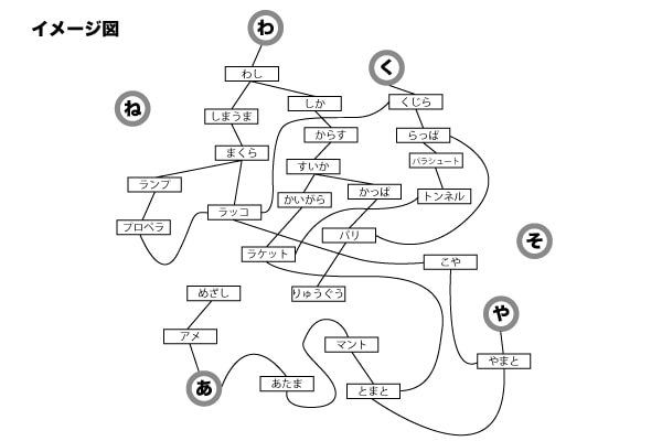 しりとりネットワーク